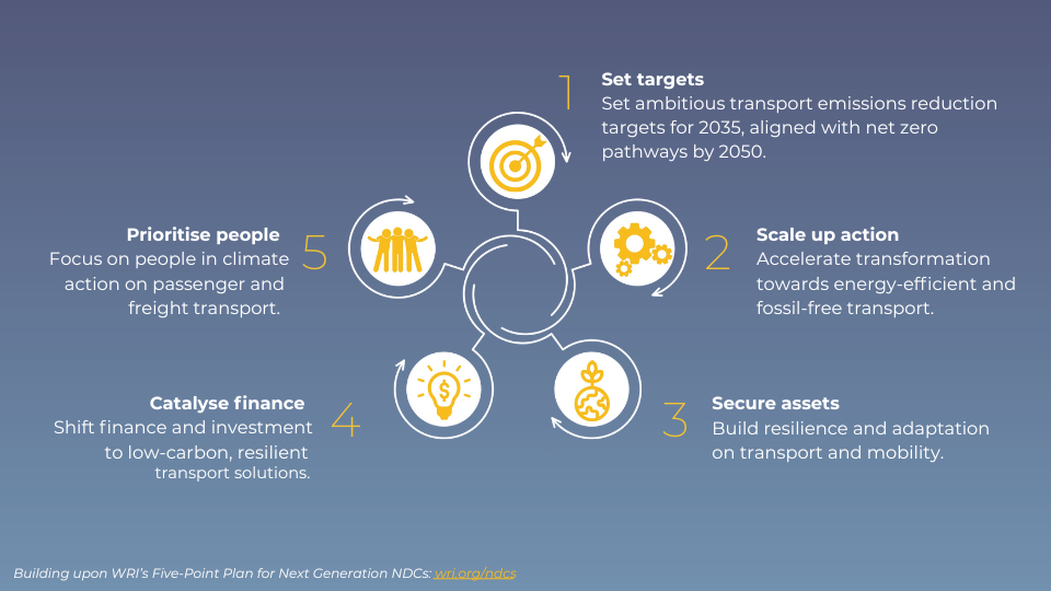 NDCs library Web page.pdf